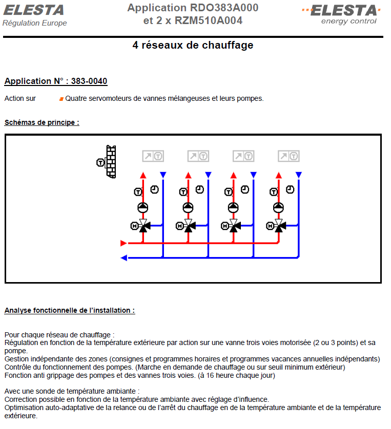 Schéma 3830040 — Réseaux de chauffage : 4 réseaux — planche 1 sur 1