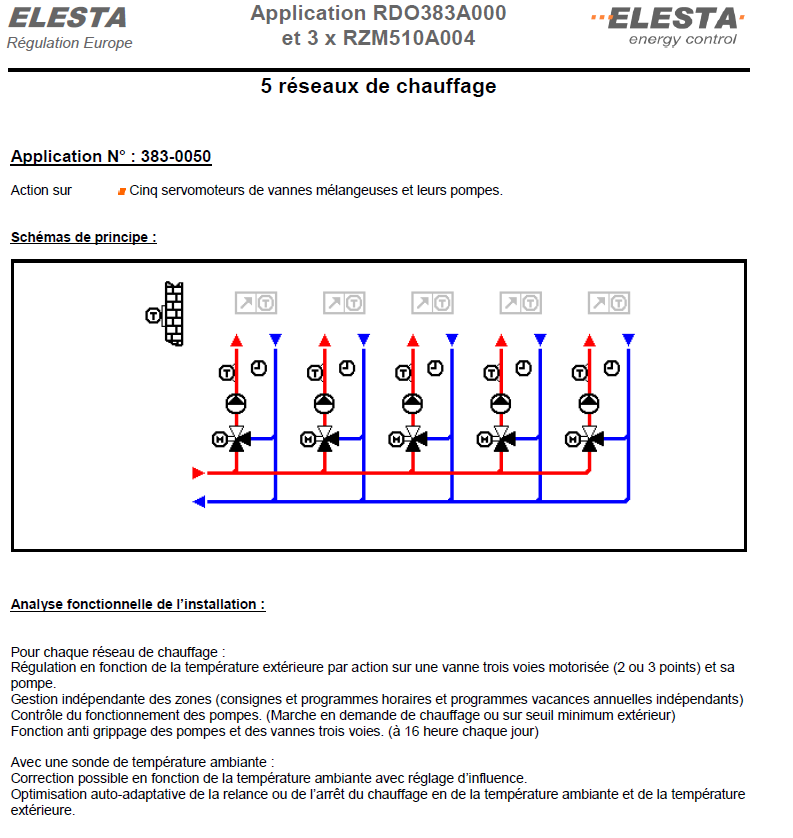 Schéma 3830050 — Réseaux de chauffage : 5 réseaux — planche 1 sur 1