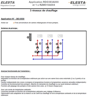 Schéma 3830030 : 3 réseaux