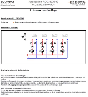 Schéma 3830040 : 4 réseaux