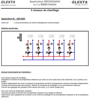 Schéma 3830050 : 5 réseaux