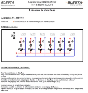 Schéma 3830060 : 6 réseaux