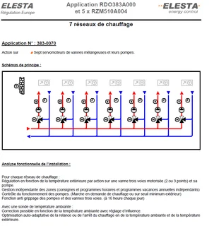 Schéma 3830070 : 7 réseaux